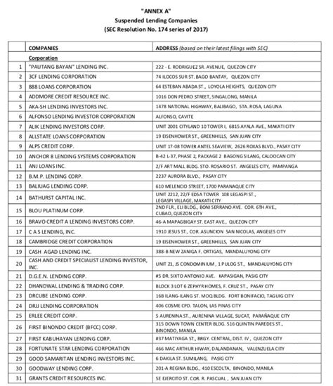 List of Revoked and Suspended Lending Companies .
